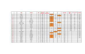 Résultat Ski Bank