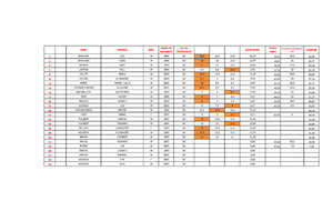 Résultat Ski Combiné