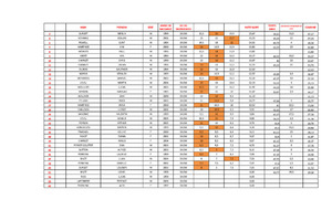 Résultat Snowboard Slope