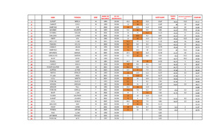 Résultat Snowboard Combiné