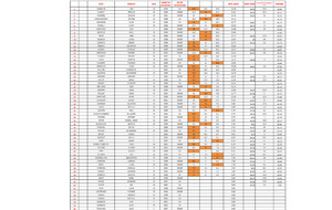 Résultat Mixte Slope