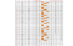 Résultat Mixte Bank
